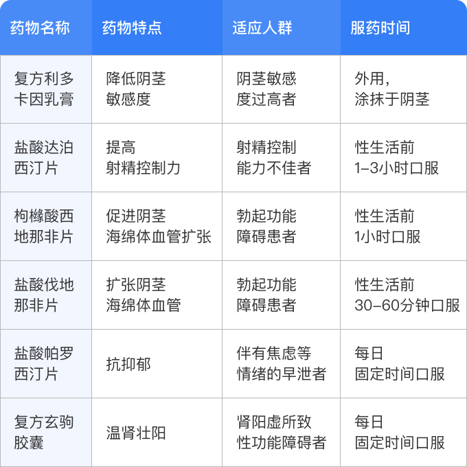 壮阳延时药哪个效果好